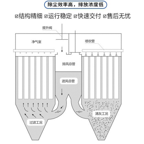 燒結(jié)板除塵器是什么？